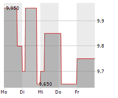 WOLFTANK GROUP AG Chart 1 Jahr