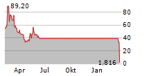 WORKHORSE GROUP INC Chart 1 Jahr