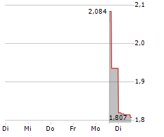 WORKHORSE GROUP INC Chart 1 Jahr