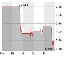 WORKHORSE GROUP INC Chart 1 Jahr