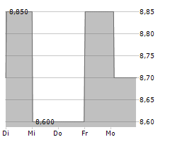 WORLEY LIMITED Chart 1 Jahr