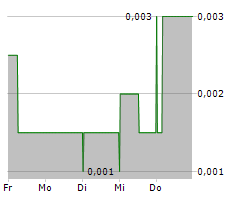 WPD PHARMACEUTICALS INC Chart 1 Jahr