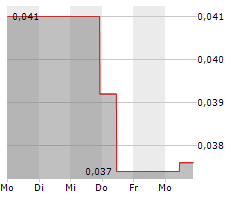 WULING MOTORS HOLDINGS LTD Chart 1 Jahr