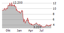 WUXI APPTEC CO LTD Chart 1 Jahr