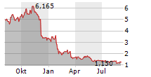 WUXI BIOLOGICS CAYMAN INC Chart 1 Jahr