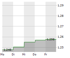 WUXI BIOLOGICS CAYMAN INC Chart 1 Jahr