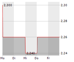 WUXI XDC CAYMAN INC Chart 1 Jahr