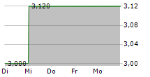 WUXI XDC CAYMAN INC 5-Tage-Chart