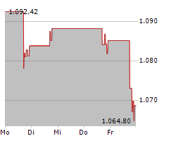 WW GRAINGER INC Chart 1 Jahr