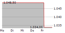 WW GRAINGER INC 5-Tage-Chart