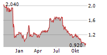 XAAR PLC Chart 1 Jahr