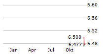 XAI MADISON EQUITY PREMIUM INCOME FUND Chart 1 Jahr