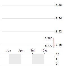 XAI MADISON EQUITY PREMIUM INCOME FUND Aktie Chart 1 Jahr