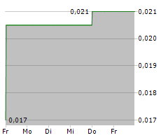 XALI GOLD CORP Chart 1 Jahr