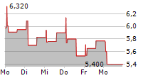 XANO INDUSTRI AB 5-Tage-Chart