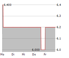 XBIOTECH INC Chart 1 Jahr