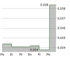 XBRANE BIOPHARMA AB Chart 1 Jahr