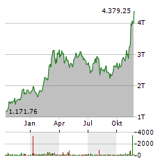 XBT PROVIDER BITCOIN TRACKER EURO Aktie Chart 1 Jahr