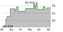 XBT PROVIDER ETHER TRACKER ONE 5-Tage-Chart