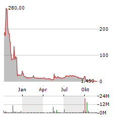 XCHANGE TEC.INC Aktie Chart 1 Jahr