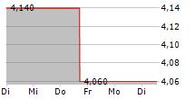 XD INC 5-Tage-Chart