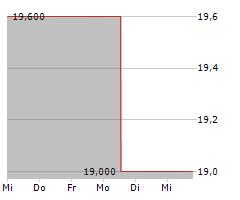 XENCOR INC Chart 1 Jahr