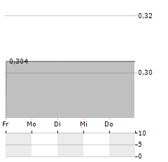 XENETIC BIOSCIENCES Aktie 5-Tage-Chart