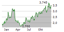 XERIS BIOPHARMA HOLDINGS INC Chart 1 Jahr