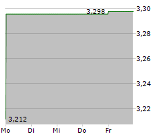 XERIS BIOPHARMA HOLDINGS INC Chart 1 Jahr