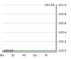 XERO LIMITED Chart 1 Jahr