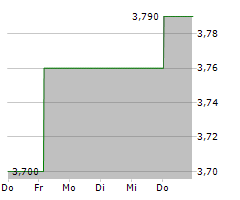 XILAM ANIMATION Chart 1 Jahr