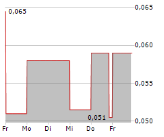 XIMEN MINING CORP Chart 1 Jahr