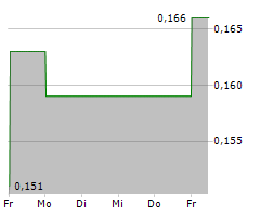 XINGDA INTERNATIONAL HOLDINGS LTD Chart 1 Jahr