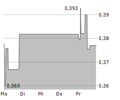 XINYI SOLAR HOLDINGS LTD Chart 1 Jahr