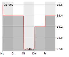 XPEL INC Chart 1 Jahr