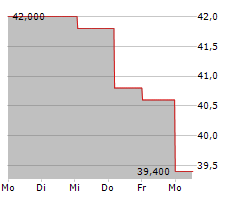 XPEL INC Chart 1 Jahr