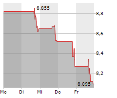 XPERI INC Chart 1 Jahr