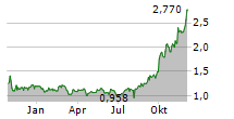 XPLORA TECHNOLOGIES AS Chart 1 Jahr