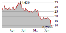 XPLR INFRASTRUCTURE LP Chart 1 Jahr