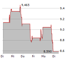 XPLR INFRASTRUCTURE LP Chart 1 Jahr