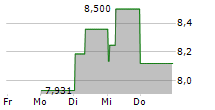 XPLR INFRASTRUCTURE LP 5-Tage-Chart