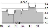 XPLR INFRASTRUCTURE LP 5-Tage-Chart