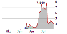 XSPRAY PHARMA AB Chart 1 Jahr