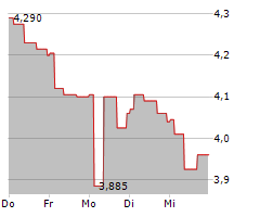 XSPRAY PHARMA AB Chart 1 Jahr