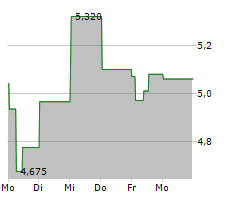 XSPRAY PHARMA AB Chart 1 Jahr