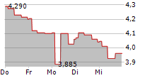 XSPRAY PHARMA AB 5-Tage-Chart