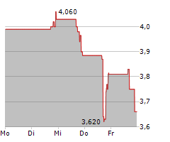 XTI AEROSPACE INC Chart 1 Jahr