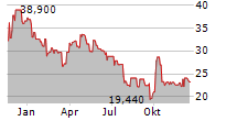 XTPL SA Chart 1 Jahr