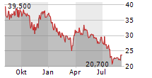 XTPL SA Chart 1 Jahr