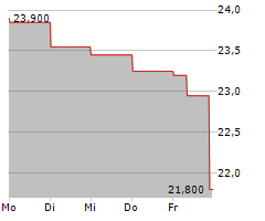 XTPL SA Chart 1 Jahr